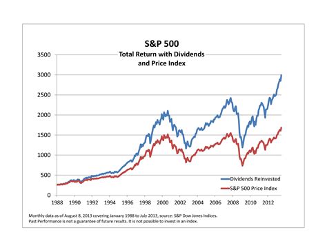 Returns since 1993 of USA and India Stock Market. You might be suprised ...