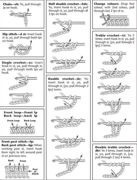 Free Printable Crochet Stitches Guide - WOW.com - Image Results