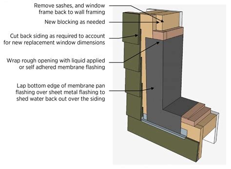 Complete Window and Frame Replacement | Building America Solution Center