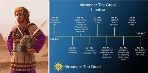 Alexander the Great Timeline: Life and Death From 356 to 323 B.C.