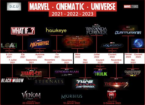 Marvel Films 2025 And 2025 - Maxwell Landreth