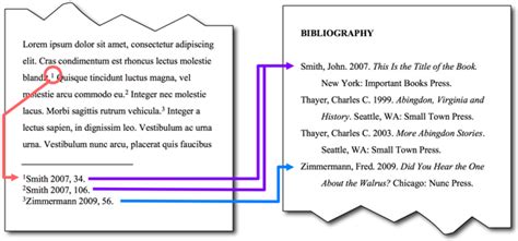 Essay using chicago style citation