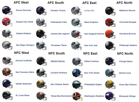 NOW YOU KNOW- NFL DIVISION BRACKETS football sports nfl teams pigskin ...