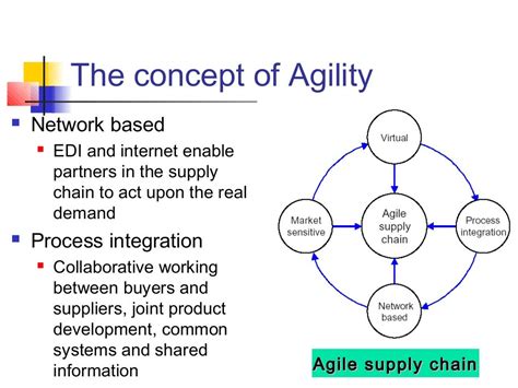 7 agile supply chain