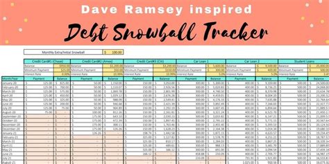 Dave Ramsey Inspired Debt Snowball Spreadsheet Excel - Etsy | Debt ...