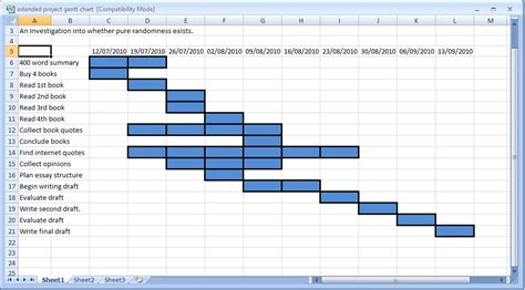 Gantt Chart Dissertation Writing And Editing