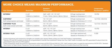 Why R-value is Important for Foam Board Insulation | BuildwithHalo.com