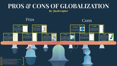 PROS & CONS OF GLOBALIZATION by Jacob Gagner on Prezi