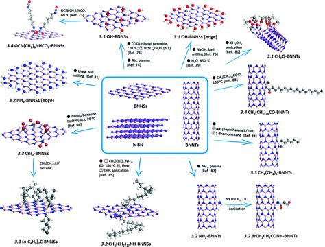 Boron Nitride Lewis Structure