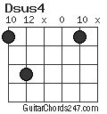 Dsus4 Guitar Chord - Guitar Chords 247