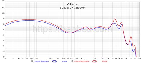 Sony MDR-XB55AP - Frequency response database