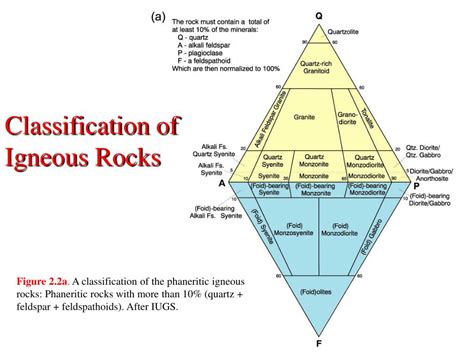 Iugs Classification Of Igneous Rocks