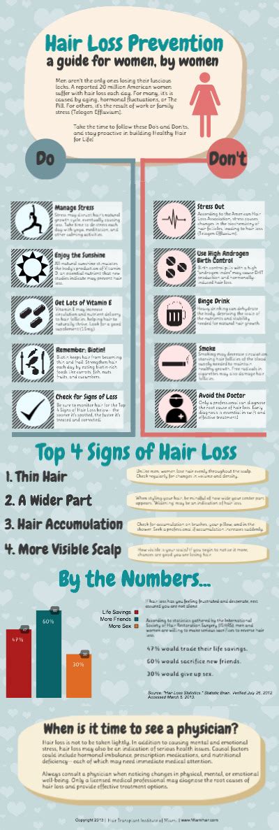 Free Infographic: A Guide to Hair Loss Prevention for Women