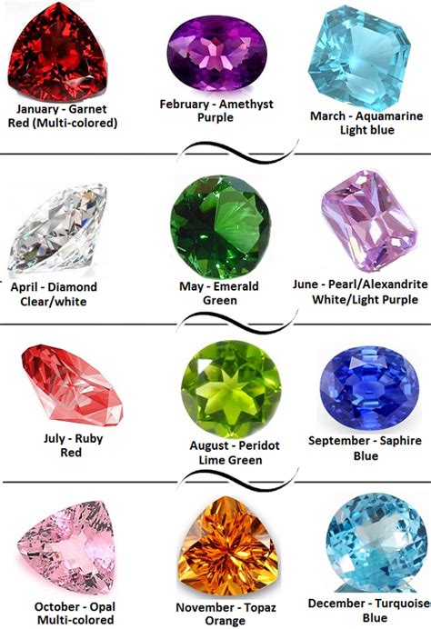 Birthstone Chart | Birthstone color list