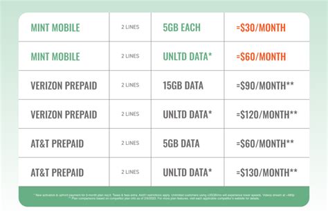 2 line phone plan - Flexible options for 2 line cell phone plans | Mint ...