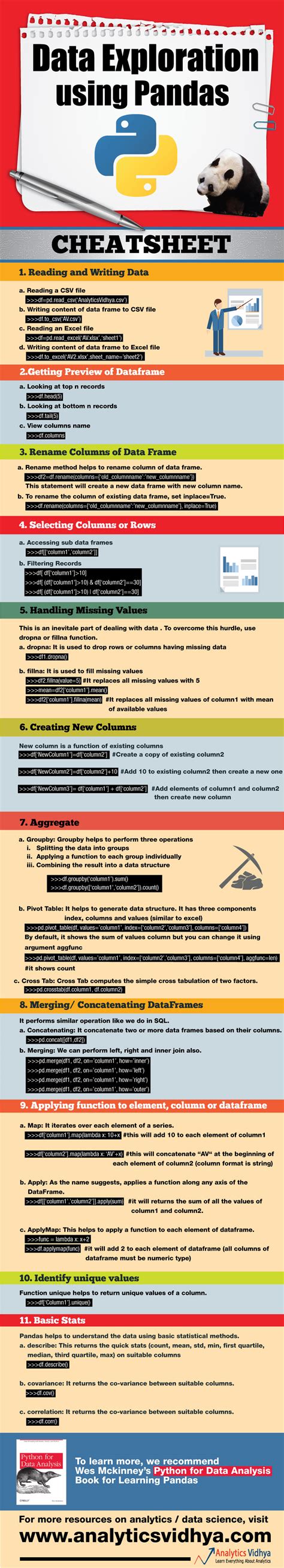 Pandas Data Exploration Cheat Sheet