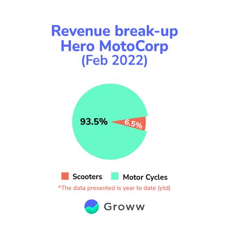 Analysis of Hero MotoCorp - How does the Future Looks for it?