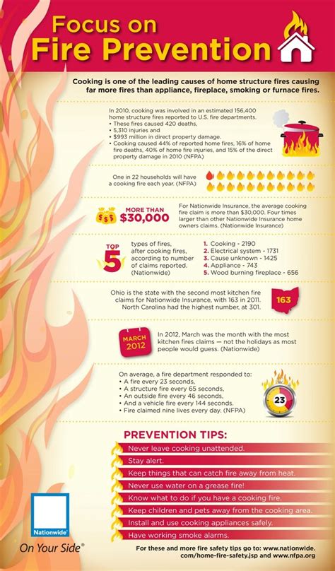 List of 50 Great Fire Safety Campaign Slogans | Fire safety, Campaign ...