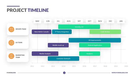 Project Timeline Ppt Template - Printable Word Searches