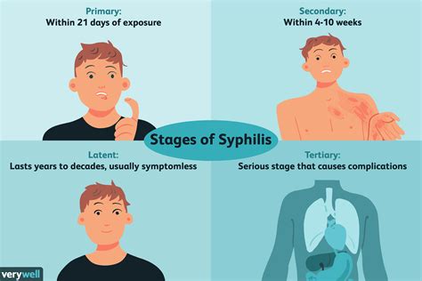 What Is Syphilis Stages Of Syphilis Infection Causes Of Syphilis | The ...