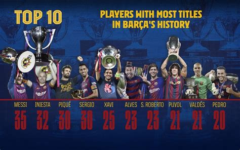 The most decorated player in Barça history