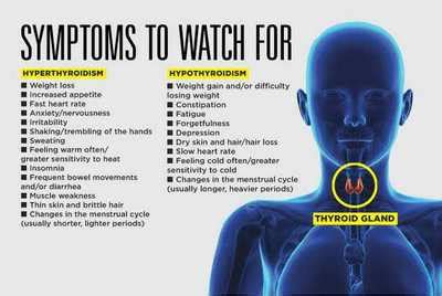 How To Spot Thyroid Problems - Resolutionrecognition4