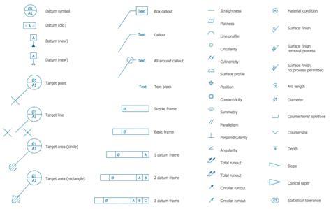 Engineering Drawing Abbreviations and Symbols - Technical & Mechanical ...