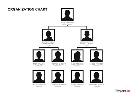 40 Organizational Chart Templates (Word, Excel, Powerpoint) With Regard ...