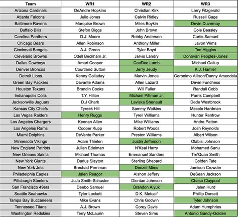 Nfl Depth Charts 2024 Fantasy Football Draft - Gwyn Portia