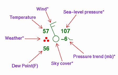 Station Model Information for Weather Observations