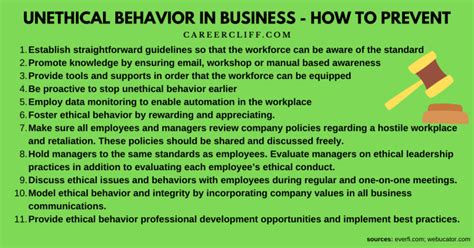 30 Unethical Behavior in Business and How to Avert? - CareerCliff