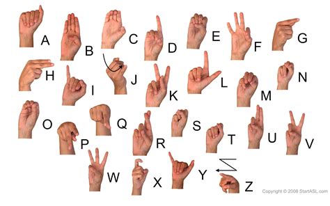 Image result for sign language letters | Sign language alphabet, Sign ...