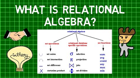 What is Relational Algebra? Relational Algebra Queries | Relational ...