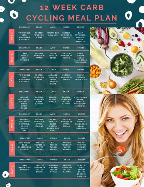 Carb cycling meal plan | Carb cycling meal plan, Carb cycling diet ...