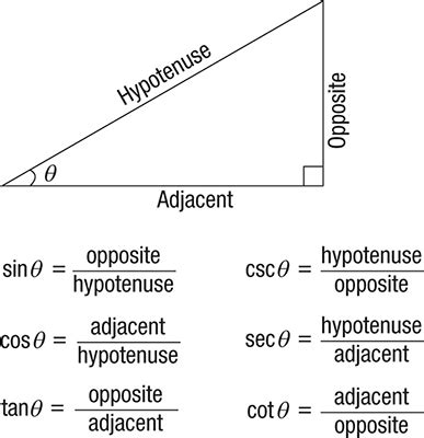 Right Triangle Definitions for Trigonometry Functions - dummies