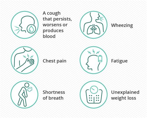 Lung Cancer Symptoms & Early Signs | City of Hope