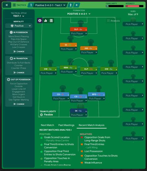 Thomas Tuchel Chelsea Tactics - Ollie Wheeler Trending