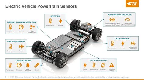 Electric Vehicle Sensors Mdpi - Leta Tuesday