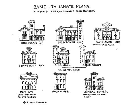 The Picturesque Style: Italianate Architecture: The Italianate Plan