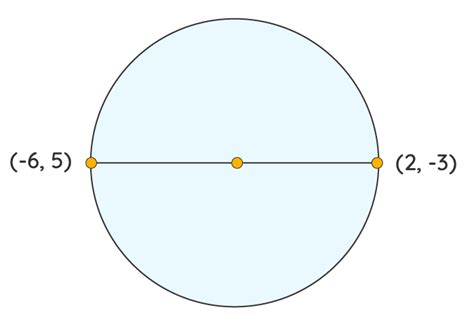 Equidistant - Definition, Notes and Solved Examples