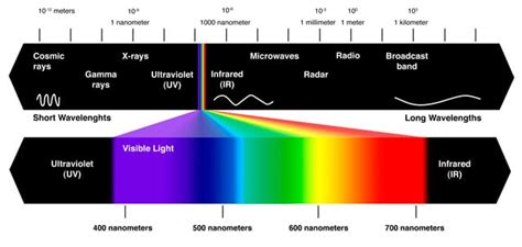 Shining a Light on UV Materials | MidCurrent