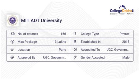 MIT ADT University Placements 2023 - Highest & Average Package, Companies