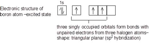 Boron Trifluoride Formula | Structure of Boron Trifluoride