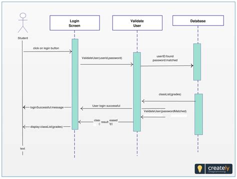 Contoh System Sequence Diagram