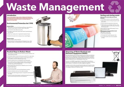 Waste Management Poster