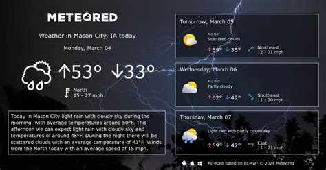 Mason City, IA Weather 14 days - Meteored