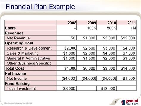 Financial Plan Example