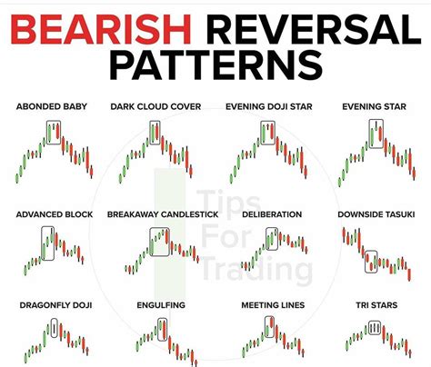 Bearish Reversal Candlestick Patterns - The Forex Geek