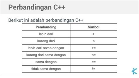 Algoritma dan Struktur Data - Sintaks C++