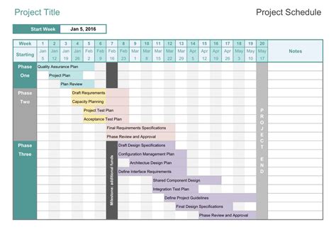 Project Schedule Excel Template - Construction Documents And Templates